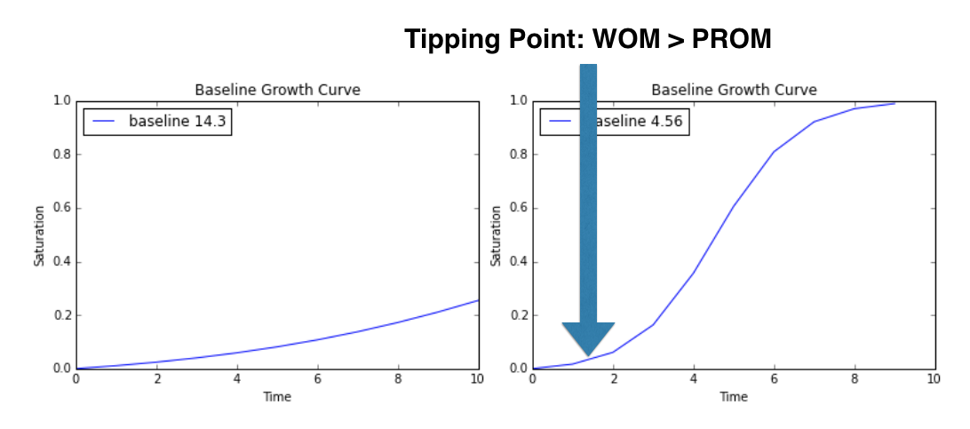 tipping point